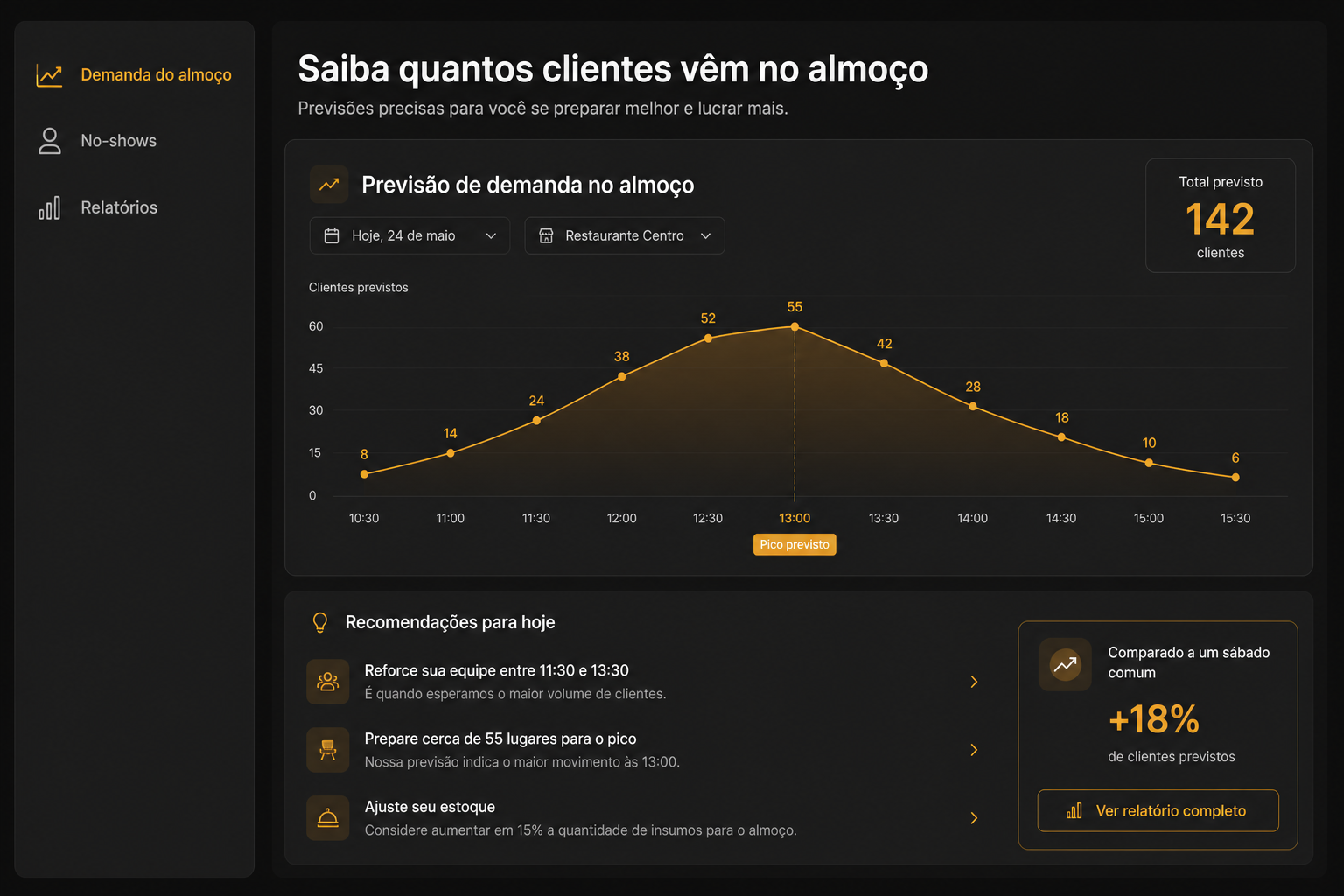 Tela de um app focado em previsão de demanda no almoço